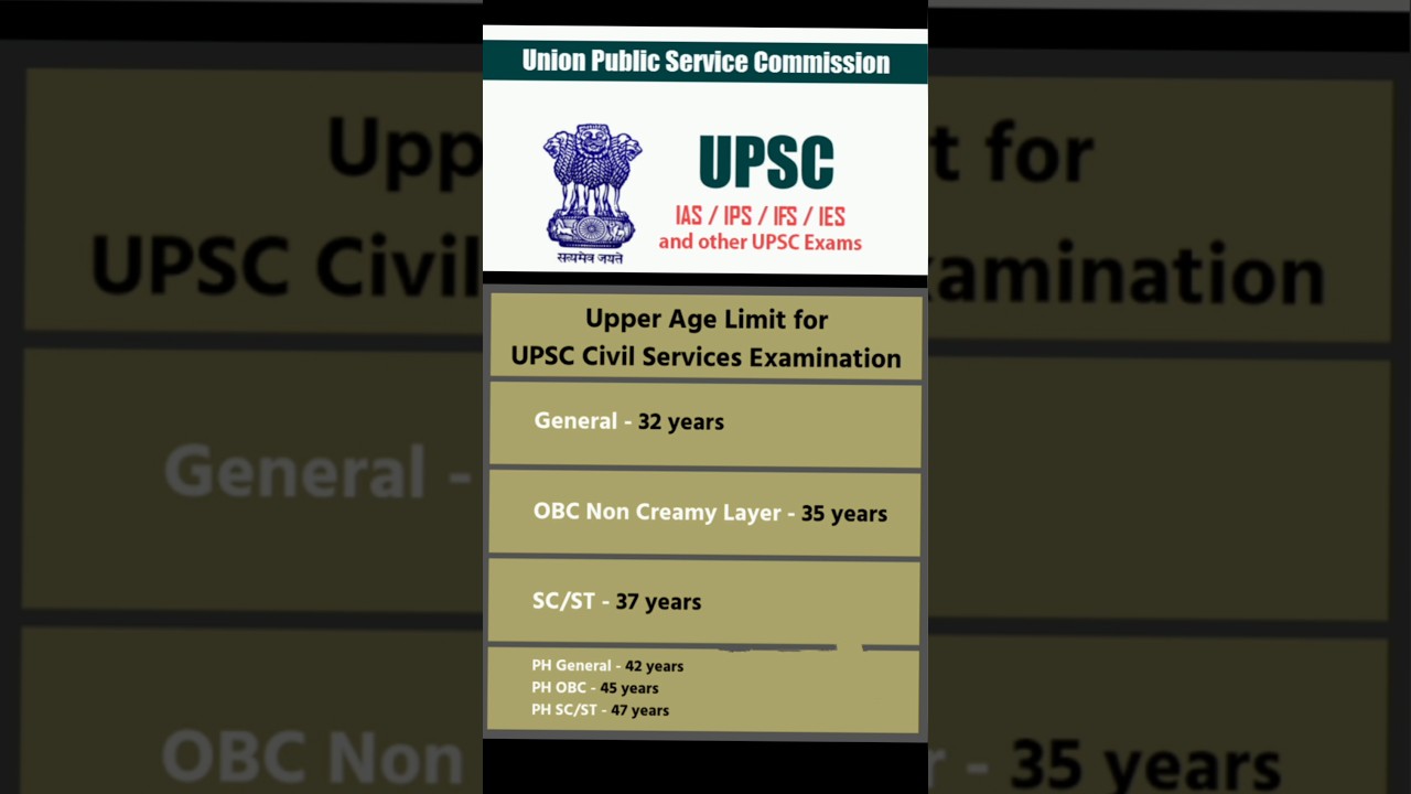 Age limit for various govt exams #upsc #govtexam #ssc