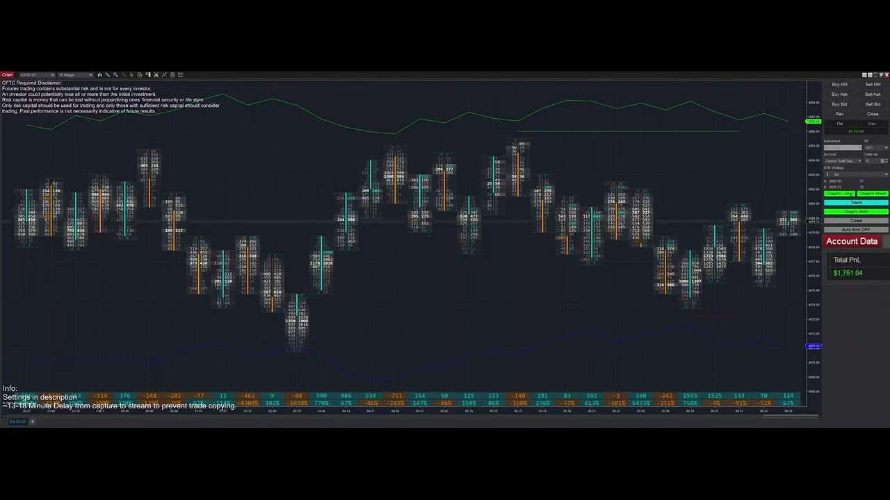 LIVE Algotrading the ES Futures Ahead of the Fed Meeting - Don't Miss Out!