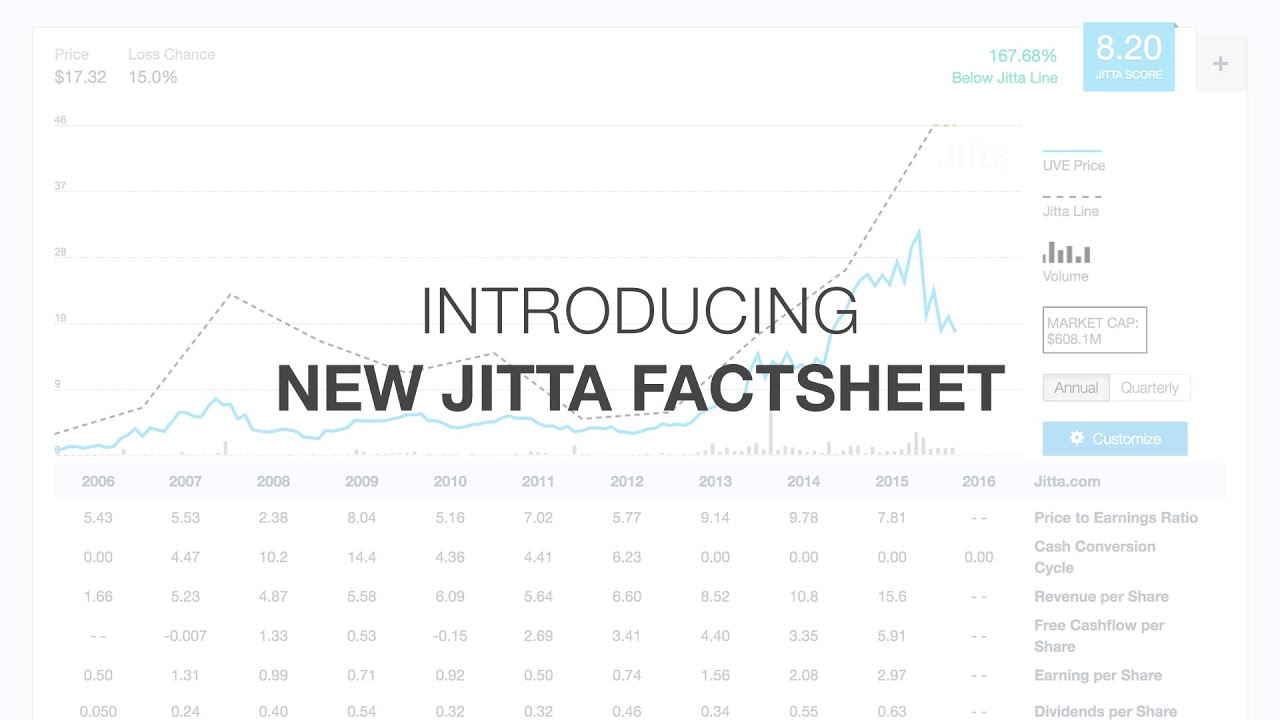 Introducing New Jitta FactSheet