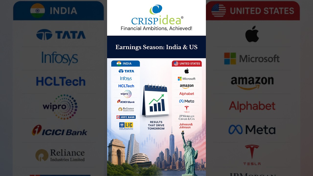 Q1 2026 Earnings Breakdown: India Recovers, AI Powers US | CrispIdea #stockmarket #finance