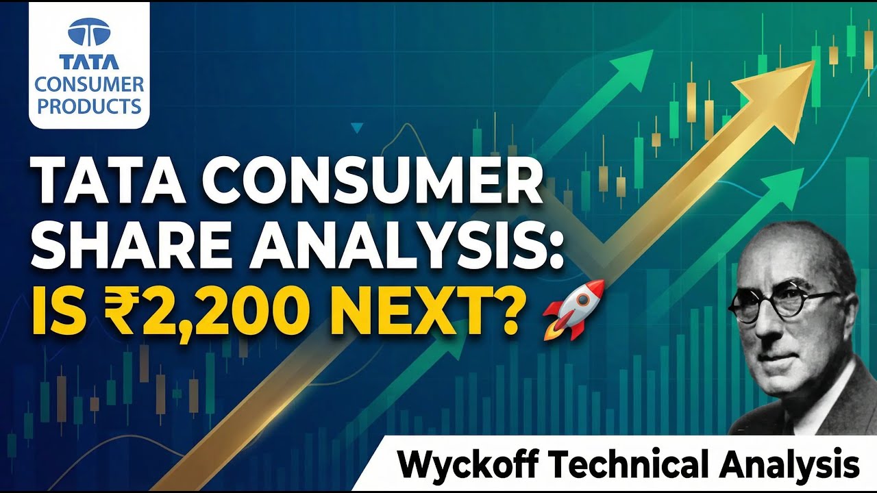 Tata Consumer Share Analysis: Is ₹2,200 Next? 🚀 (Wyckoff Technical Analysis)