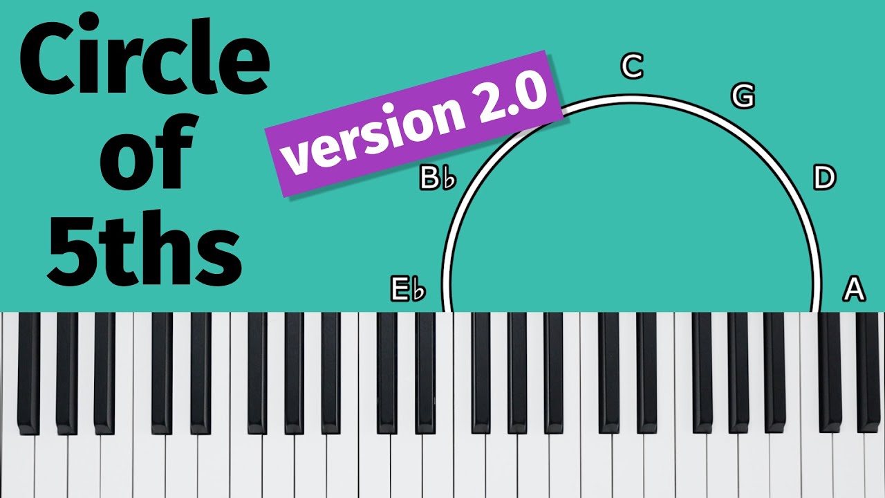 Circle of 5ths Exercises at the piano