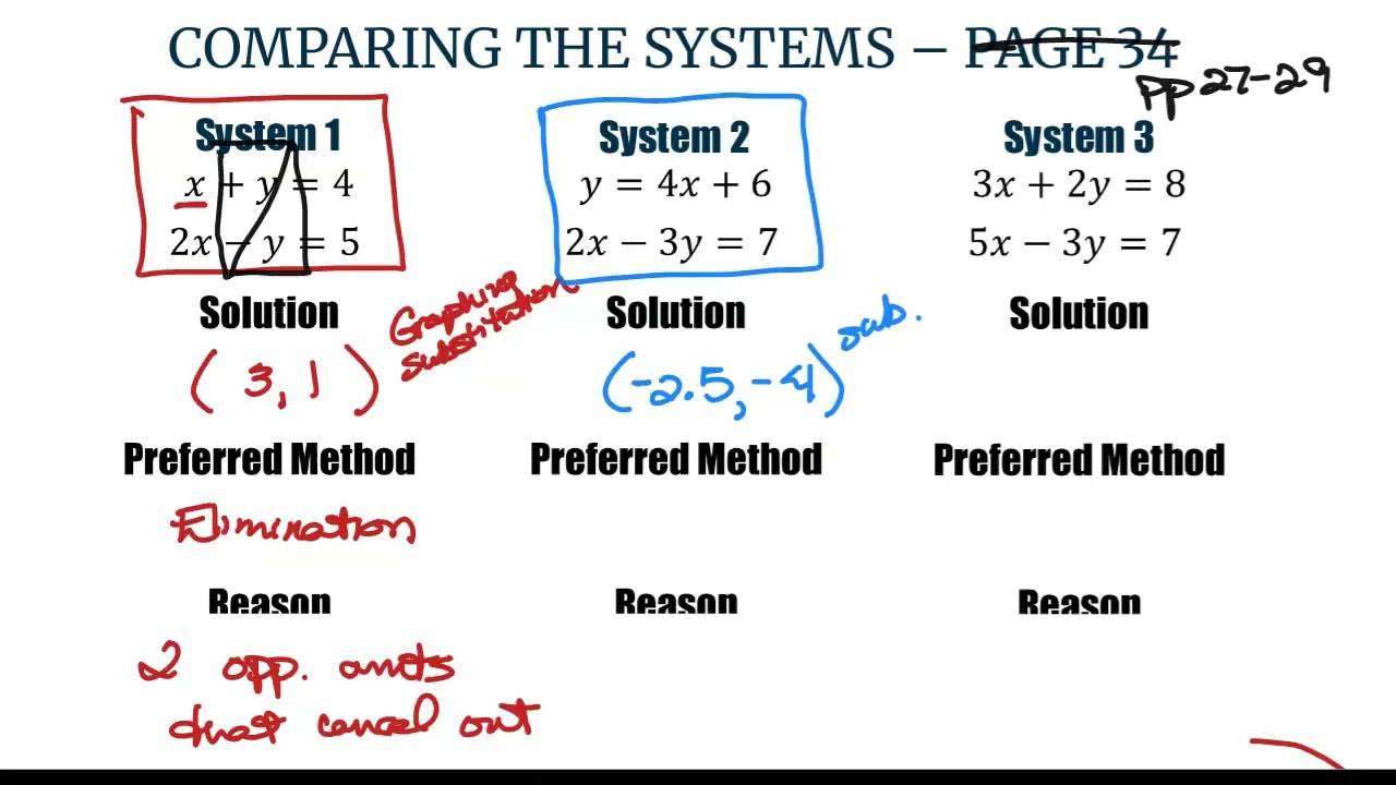 2/02/26 - Solving Systems of Equations