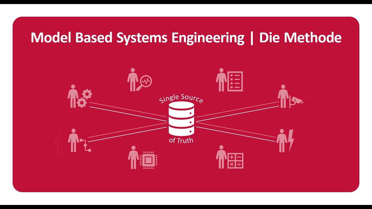Model Based Systems Engineering (MBSE) | Vorstellung der Methode
