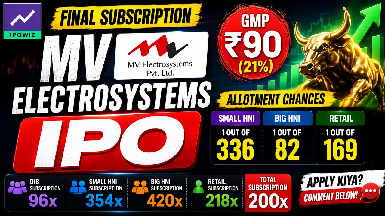 MV Electrosystems IPO Allotment Chances 😱 200x Subscription | GMP ₹90