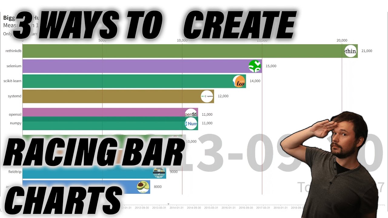 3 Ways To Create Racing Bar Charts Both Without Code and With Python