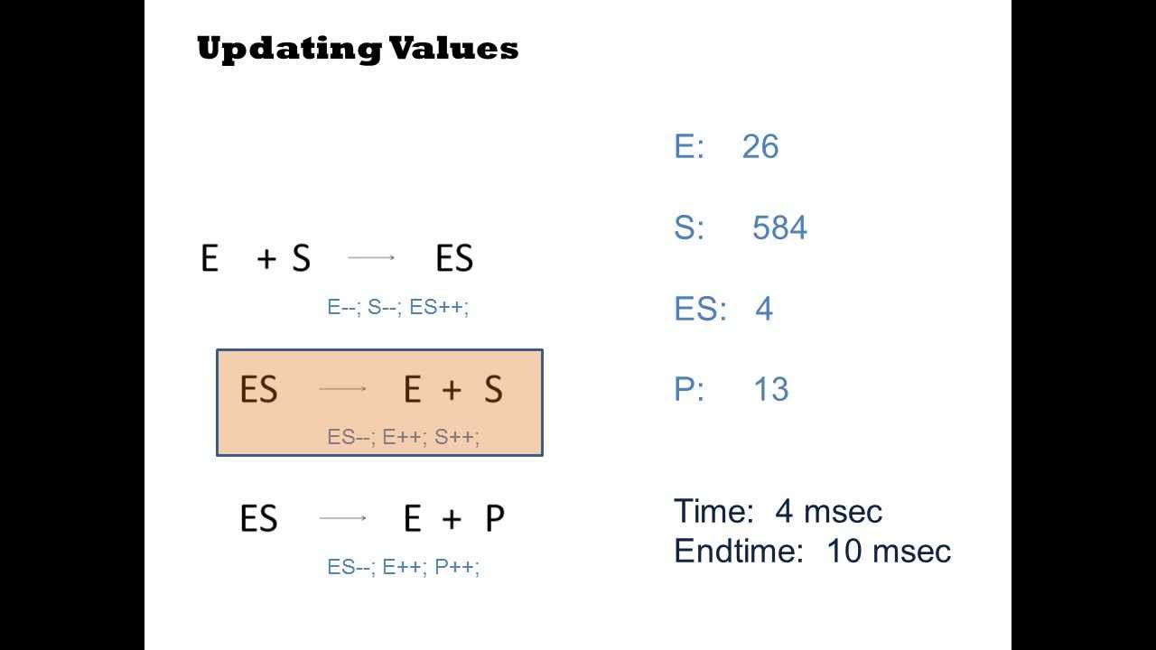 Gillespie Algorithm