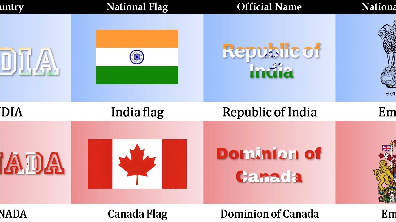 🇮🇳 India vs 🇨🇦 Canada – Full Country Comparison