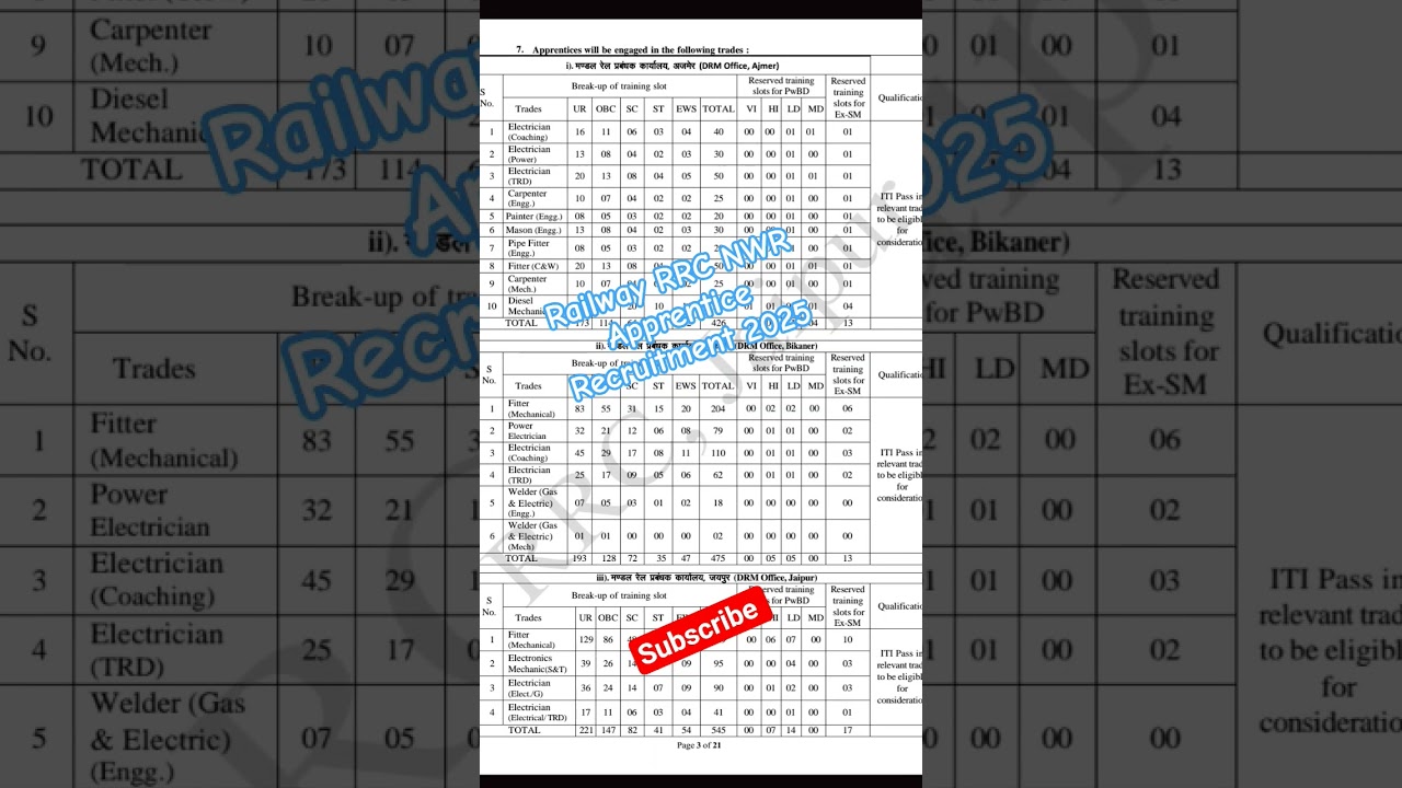 Railway RRC NWR Apprentice Recruitment 2025 #rrcnewvacancy #rrc #rrc2025 #rrcnews #railwayaspirant