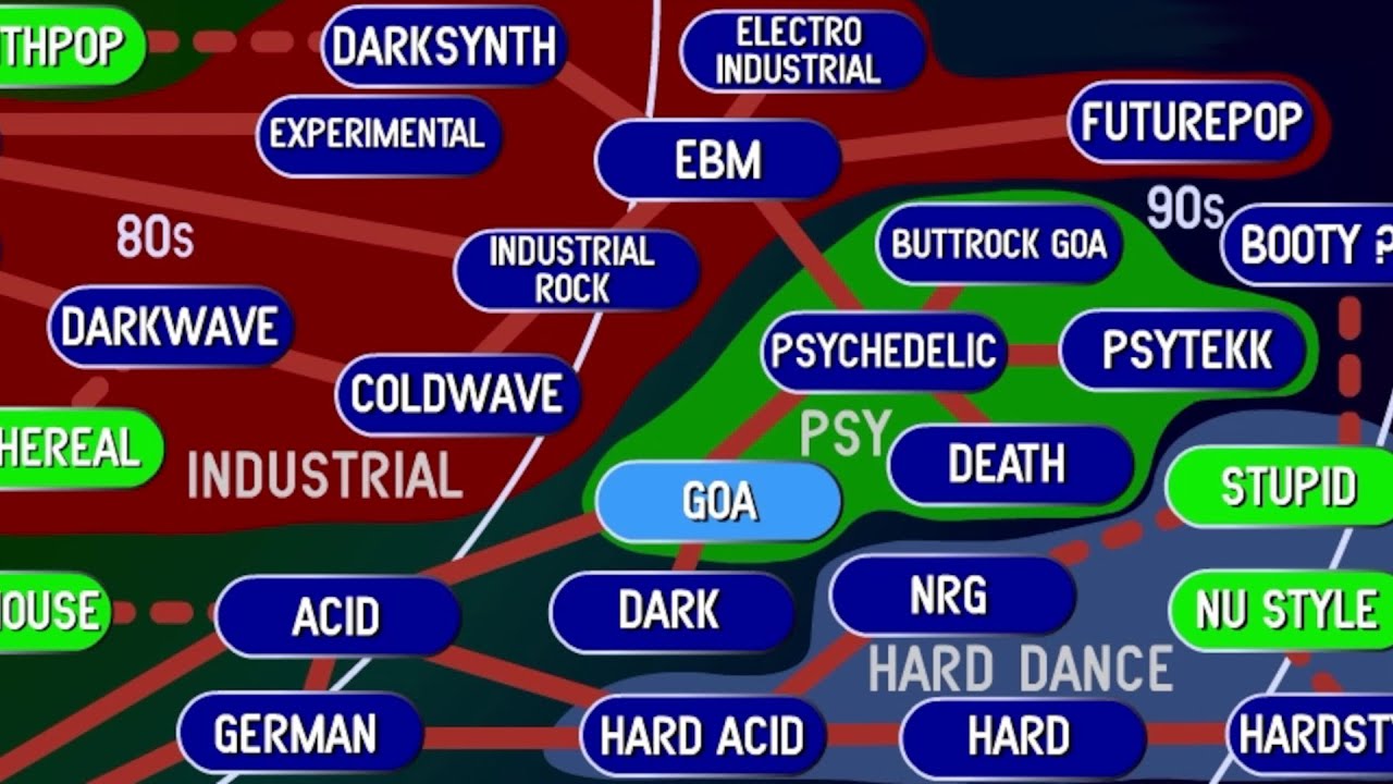 Ishkur's Guide to Electronic Music 2.5 [Full Flash Version]