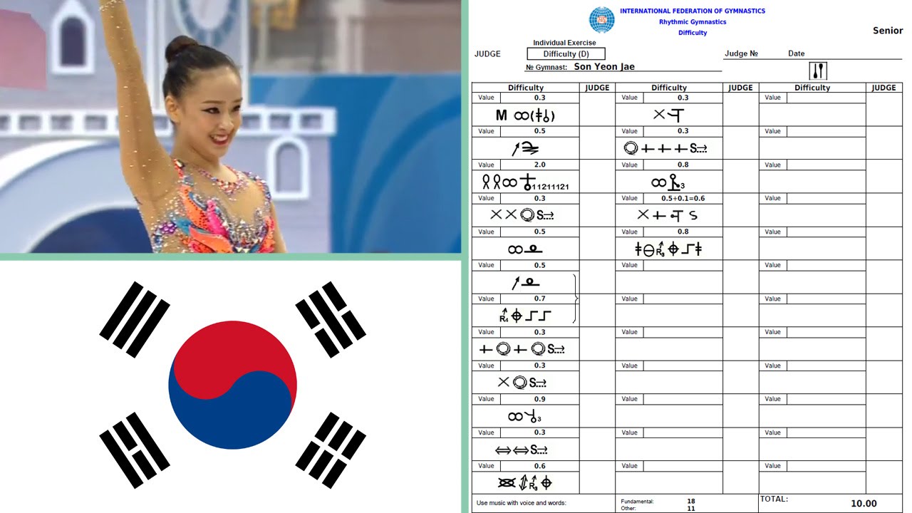 Son Jeon Jae Clubs 2016 Difficulty Symbols