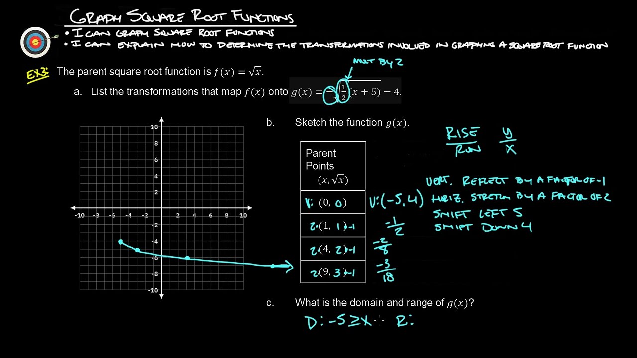 7.3 Graph Square Root Functions
