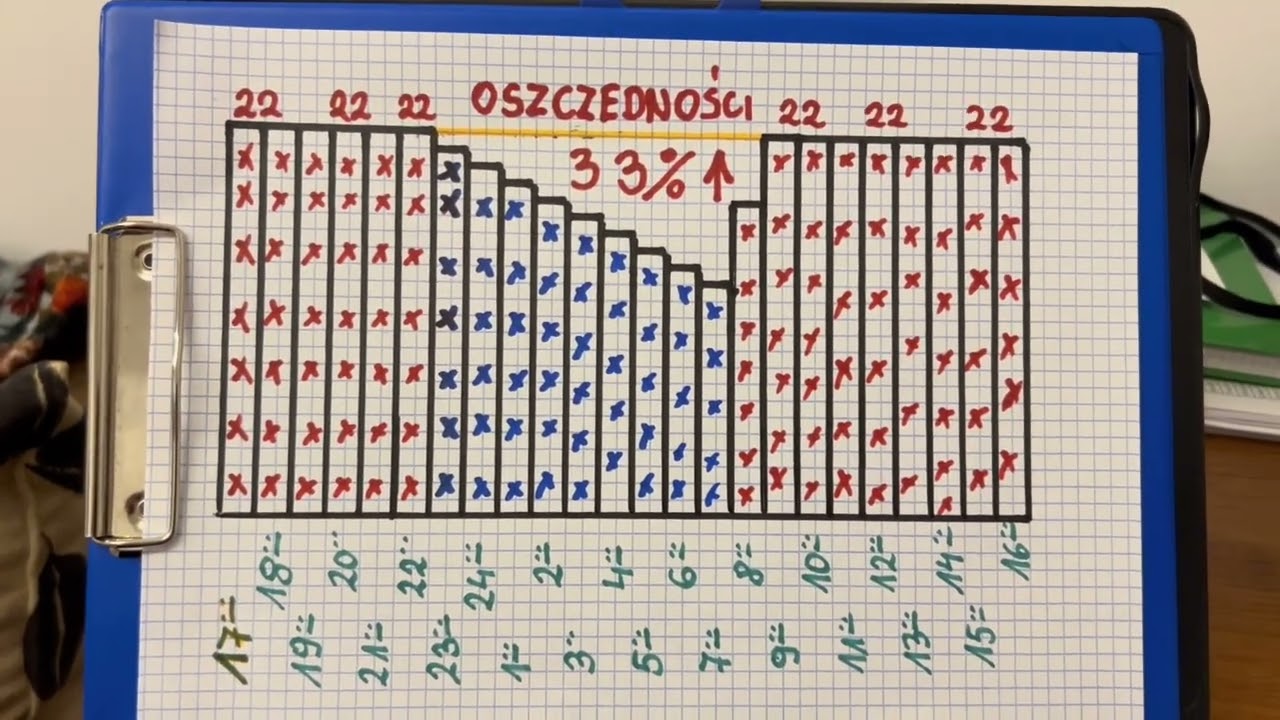 17.11.2024 Najbardziej EKONOMICZNA PRACA KOTŁA GAZOWEGO! Tryb CIĄGŁY? Czy PRZERYWANY?