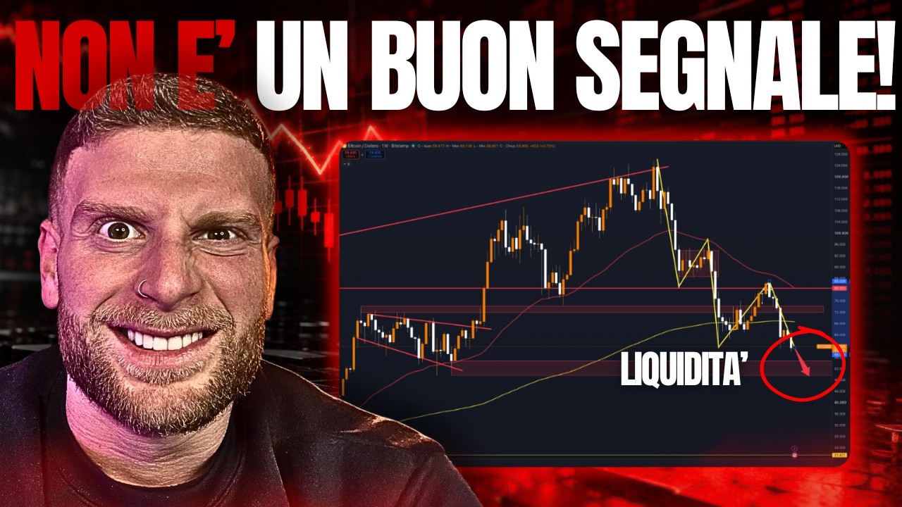 🚨 BITCOIN, 50.000$ il PROSSIMO TARGET !? 🚨 Cosa Dicono i Grafici ! Crypto News