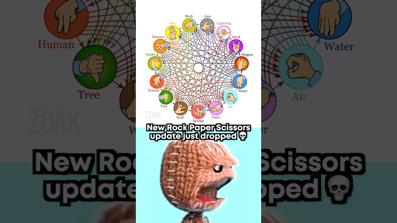 Rock Paper Scissors 2 😳