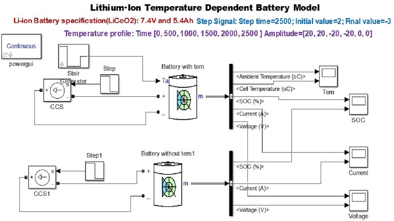Temperature Effect on Lithium-ion Battery | MATLAB/Simulink Model |SOC, Voltage & Current Comparison