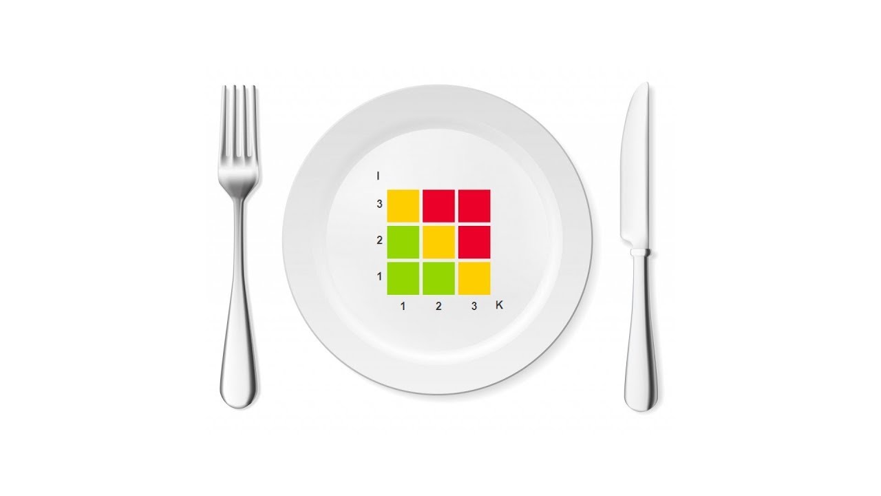 What is Risk Appetite? And how do you use it?