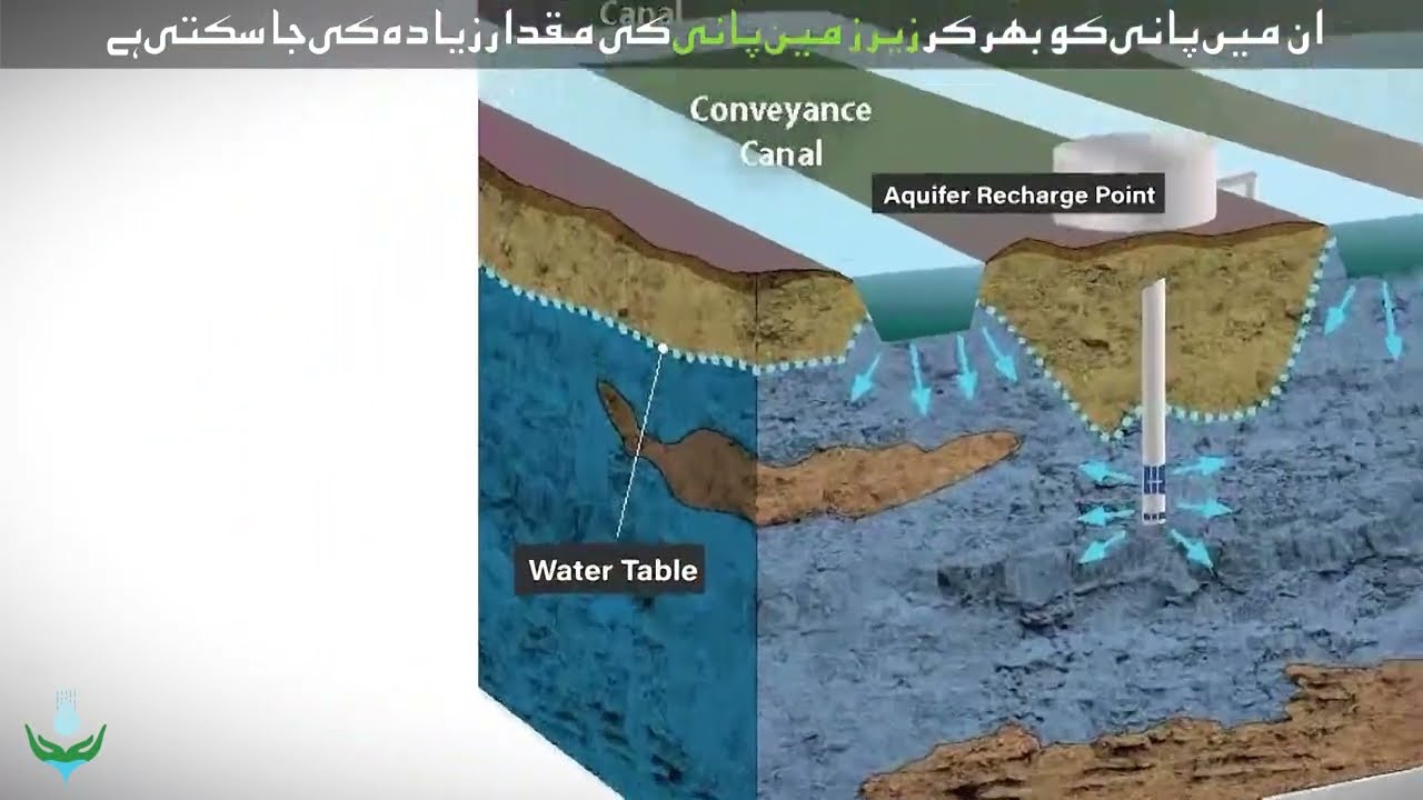 Pak Lakki Floodwater Harvesting