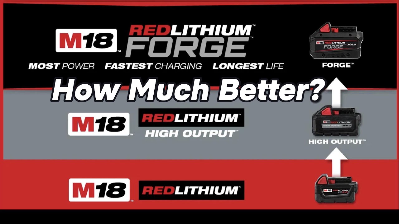 Milwaukee M18 Forge против аккумуляторов высокой мощности