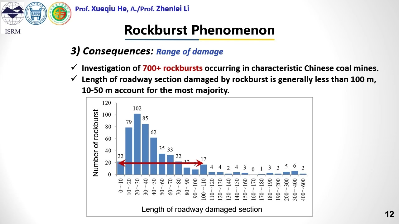 Rock Burst Monitoring in Coal Mines