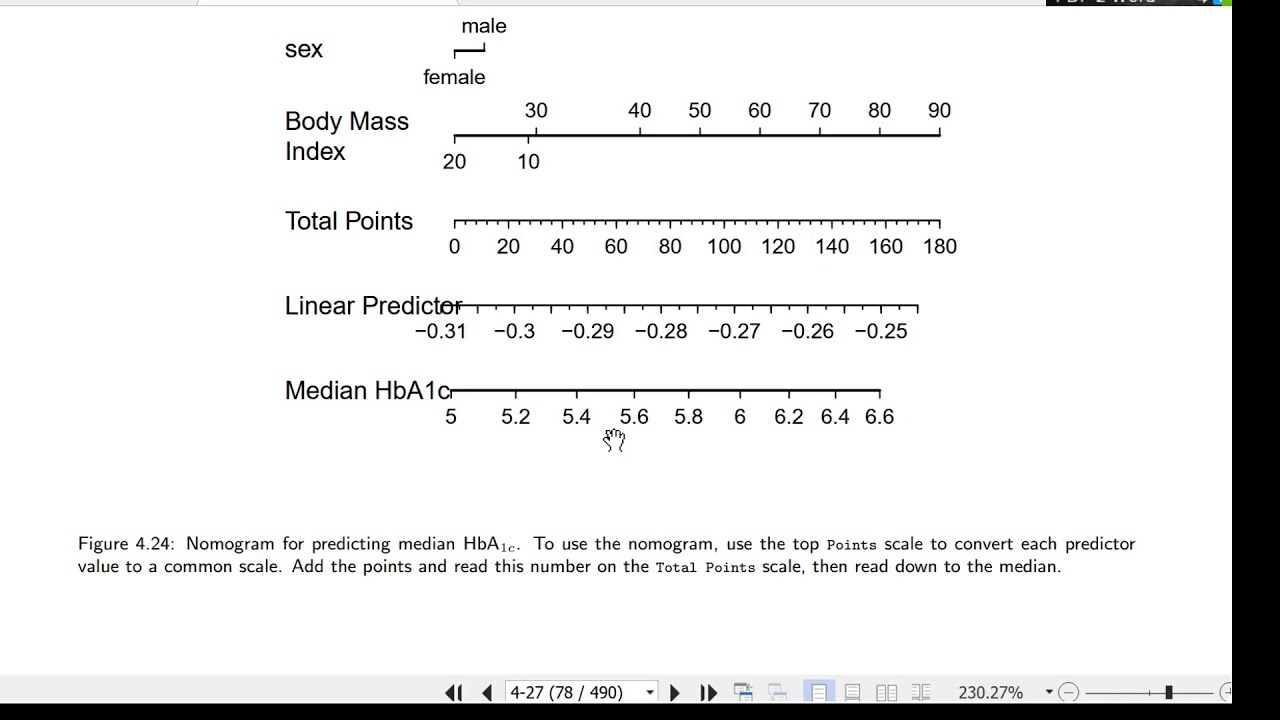 BBR3: Biostatistics for Biomedical Research Session 3