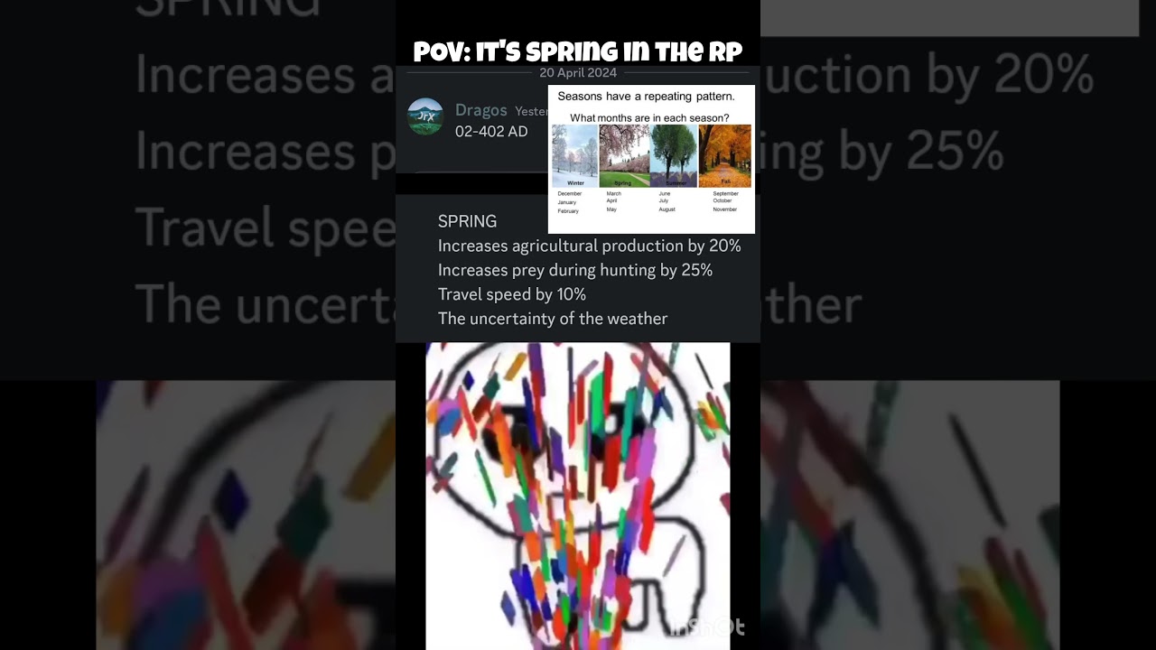 Roleplay on discord 