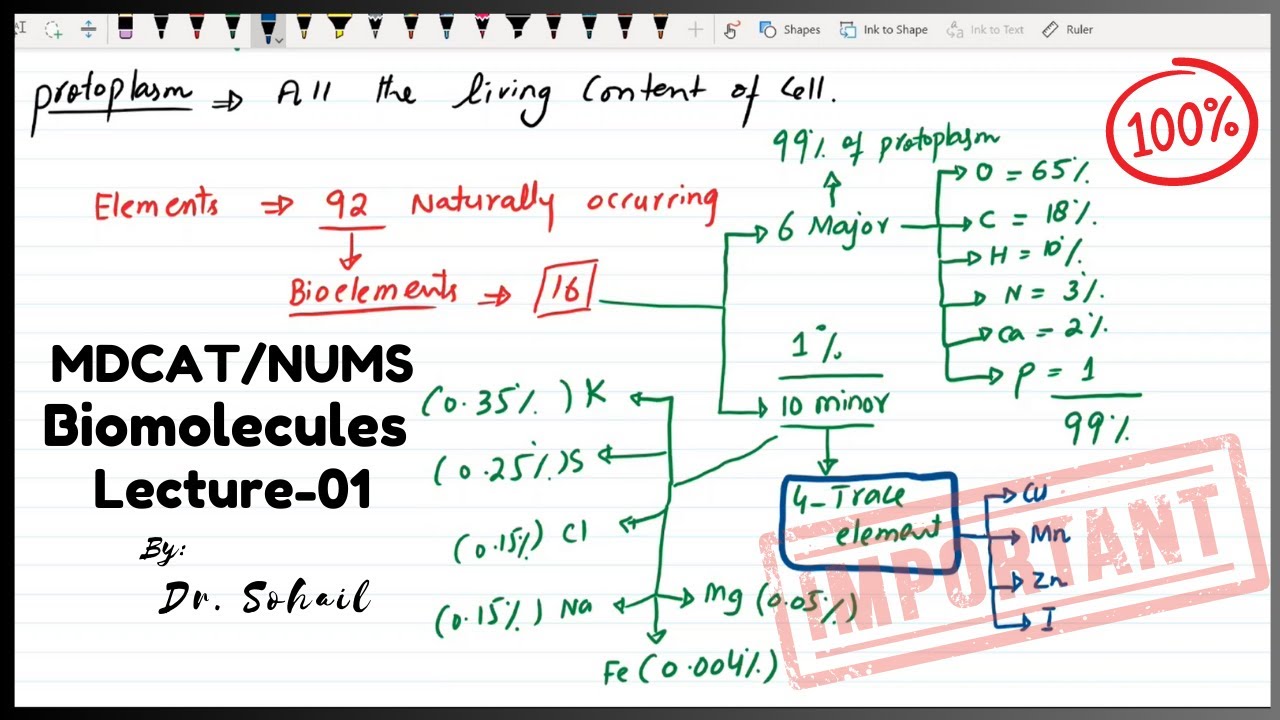MDCAT | NUMS | Biological Molecules | Lecture-01