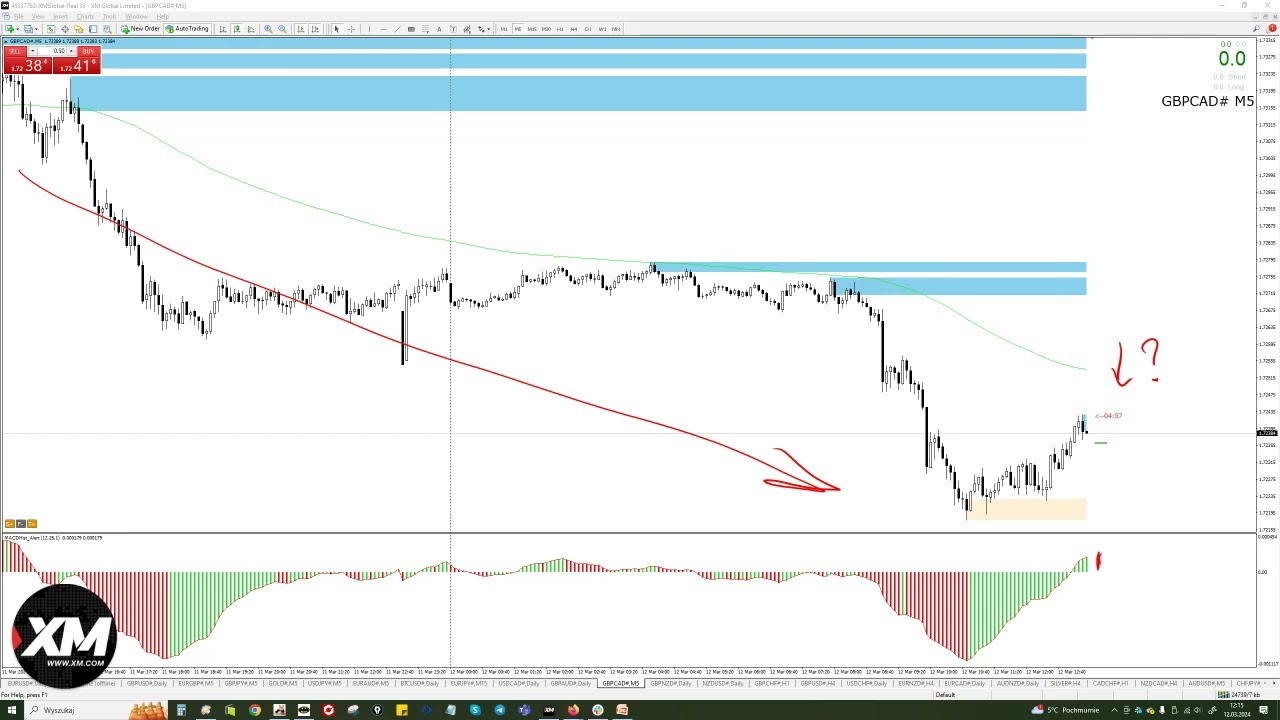 Trading Before CPI Data, Avoiding Risk