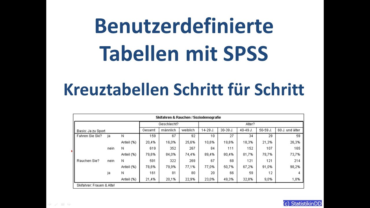 Benutzerdefinierte SPSS-Tabellen: Kreuztabellen