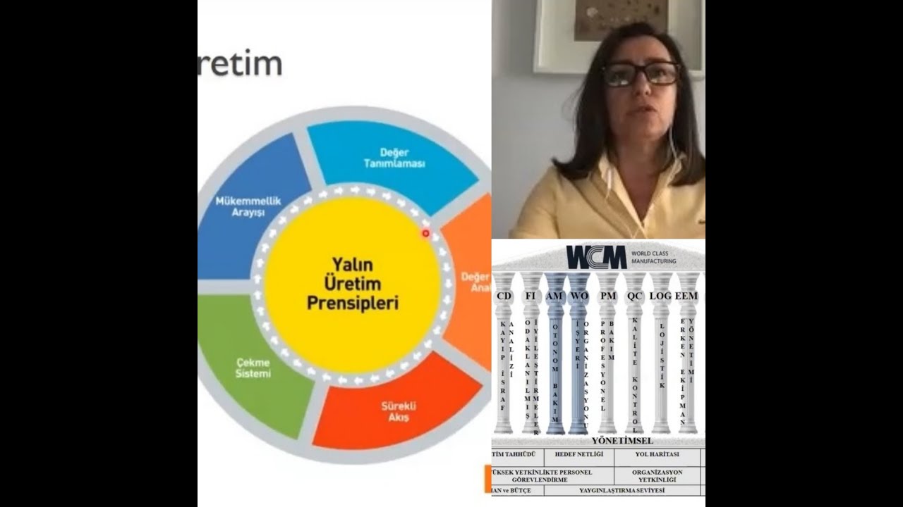 WCM Enerji Pillar Bilgilendirme Eğitimi