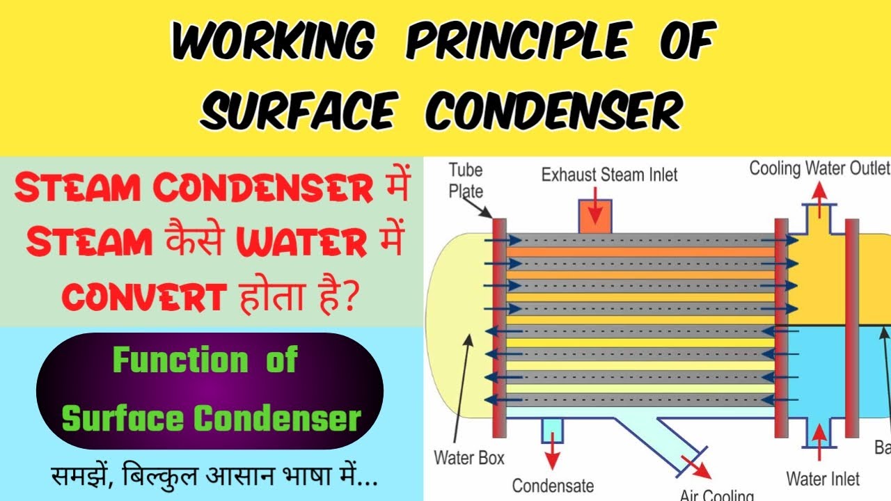 SURFACE CONDENSER | Working Principle od Surface Condenser in Power Plant