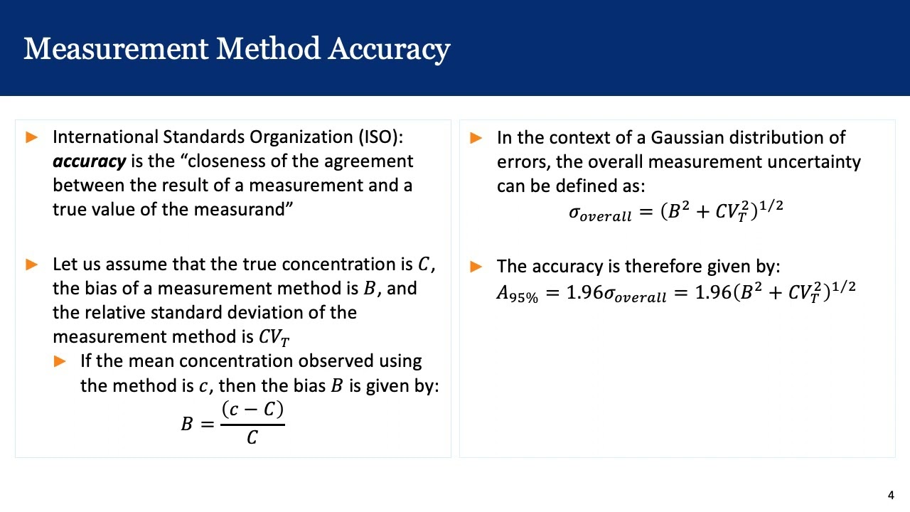 Measures of Measurement Uncertainty