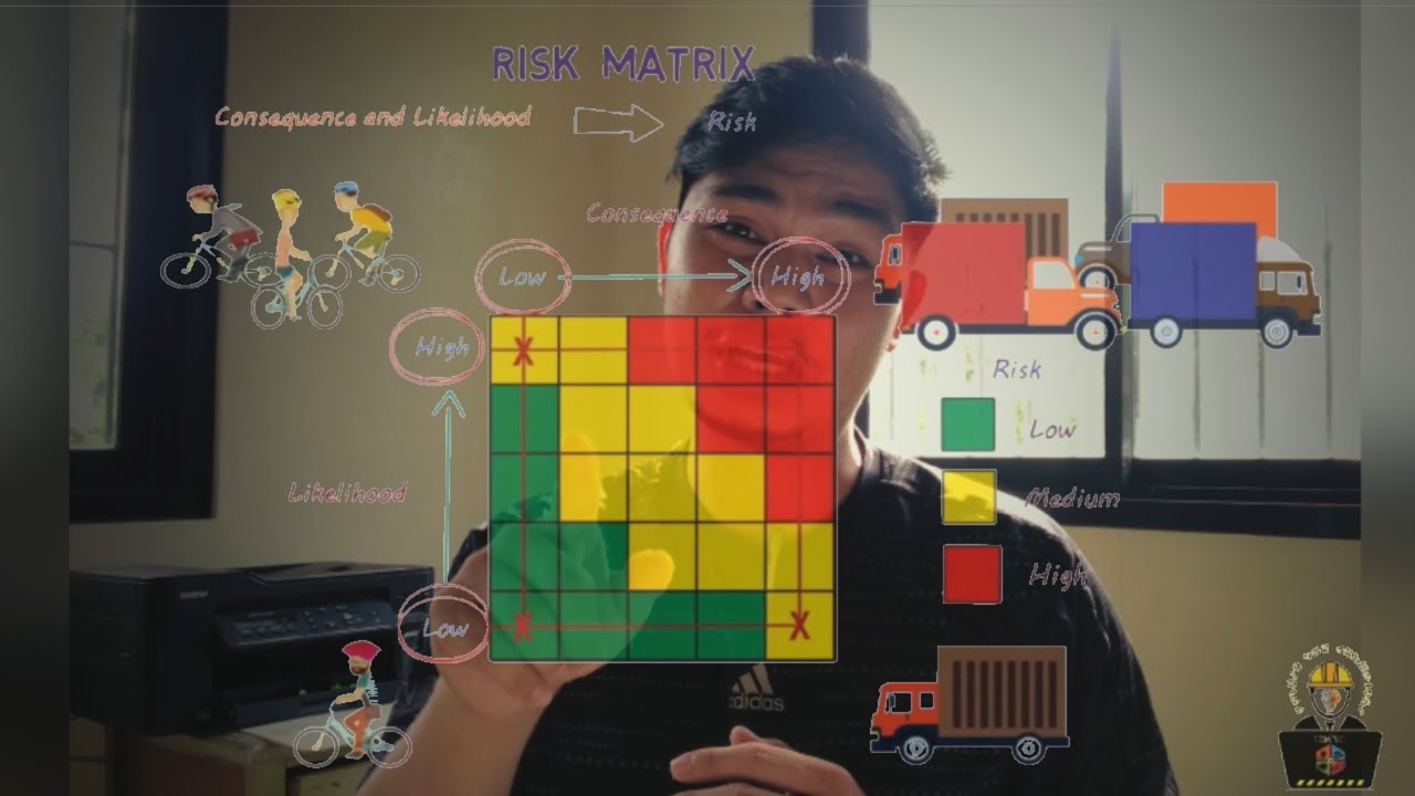 How to use Risk Matrix