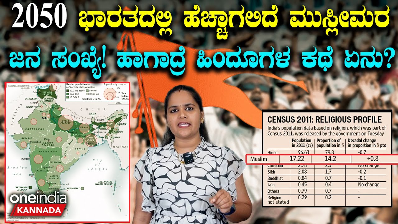 2050 ಭಾರತದಲ್ಲಿ ಹೆಚ್ಚಾಗಲಿದೆ ಮುಸ್ಲೀಮರ ಜನಸಂಖ್ಯೆ| Muslim population will increase | Oneindia Kannada