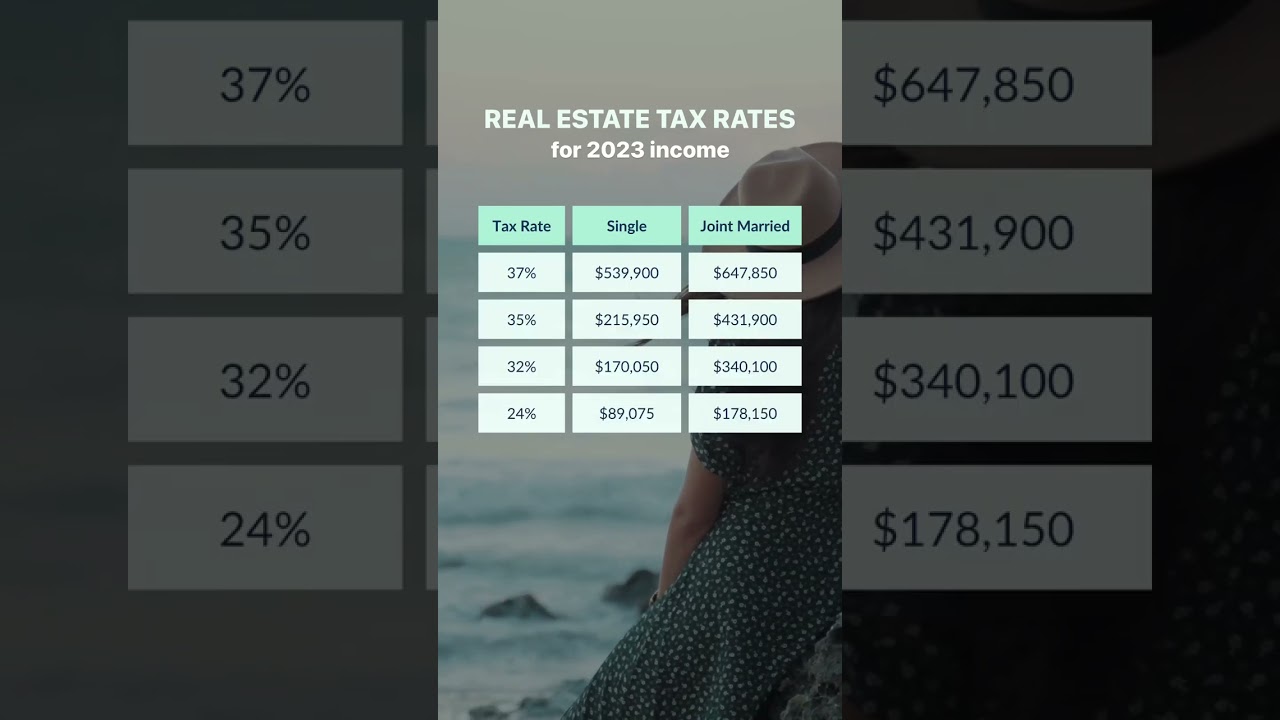 Real estate tax rates USA 🇺🇸