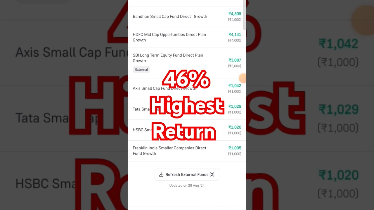 HSBC Small Cap Mutual funds #hsbcmutualfund #mutualfunds #investment #sip #stockmarket#nifty #short