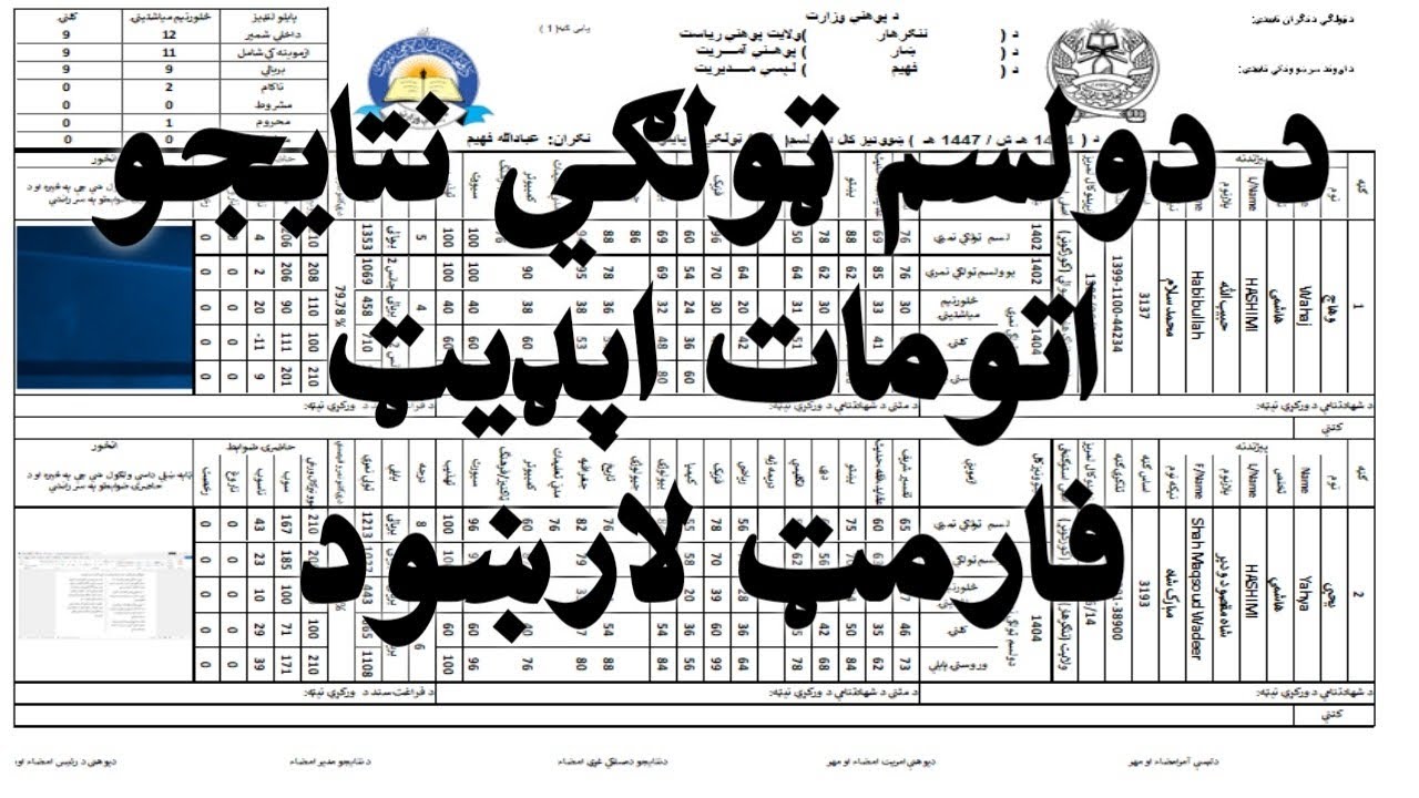 د دولسم ټولګي نتايجو اتومات فارمټ | درجه، فيصدي، خبرليک او درې کلنې نمرو جدول په اتومات ډول جوړوي