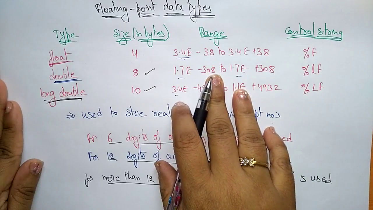 Data types in C | Floating point | Primitive Data Type | C Programming | Lec-12