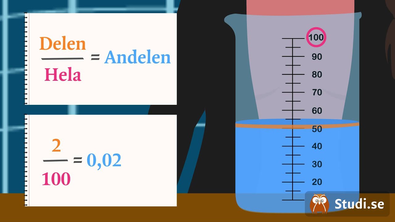 Procentenheter (Matematik) - Studi