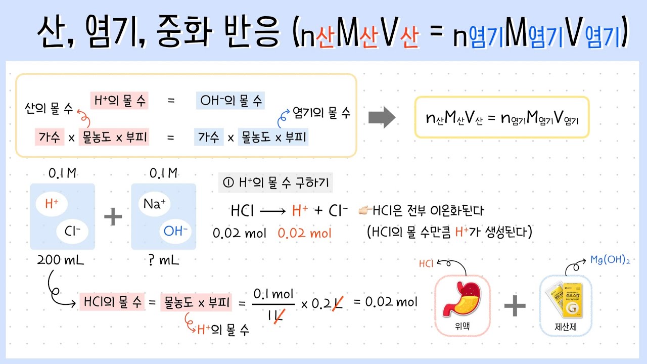 [화학 4단원] 4강. 중화 반응┃산과 염기┃중화 반응의 양적 관계(nMV=nMV)