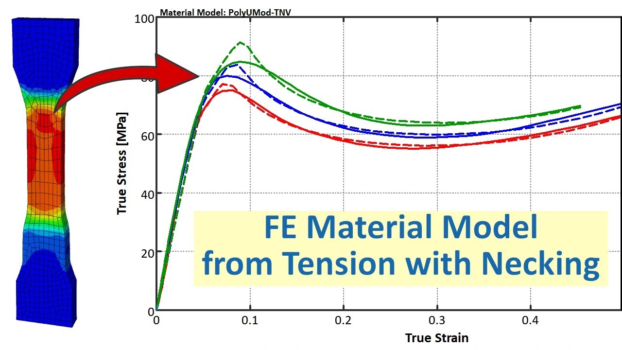 FE Material Model from Tension with Necking (Part 2)