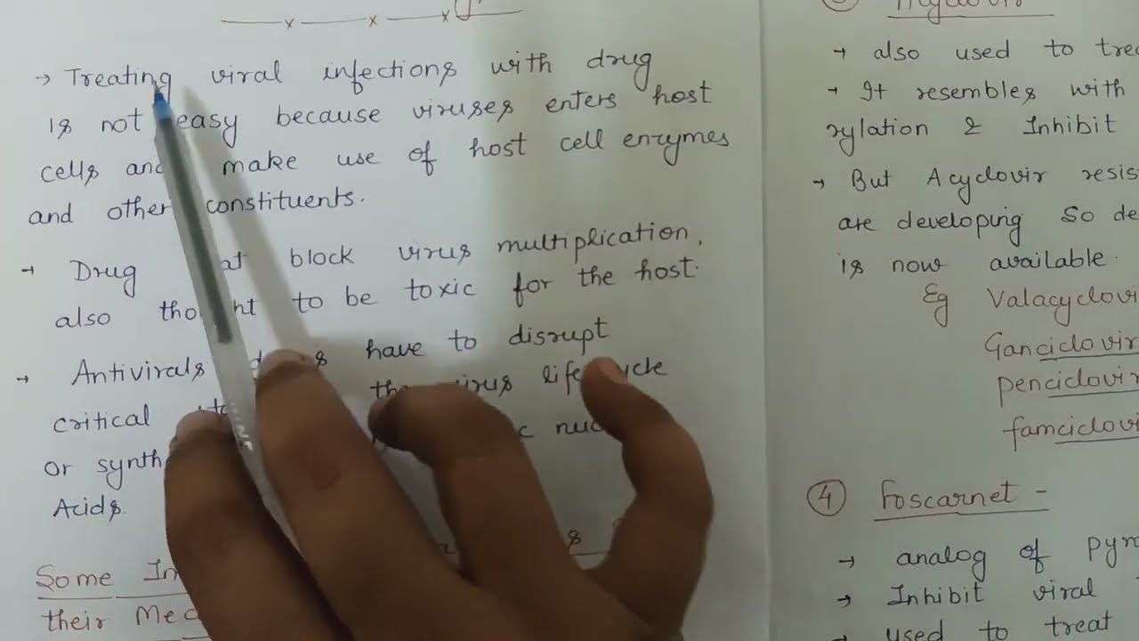 Antiviral Drugs and their mechanism of action