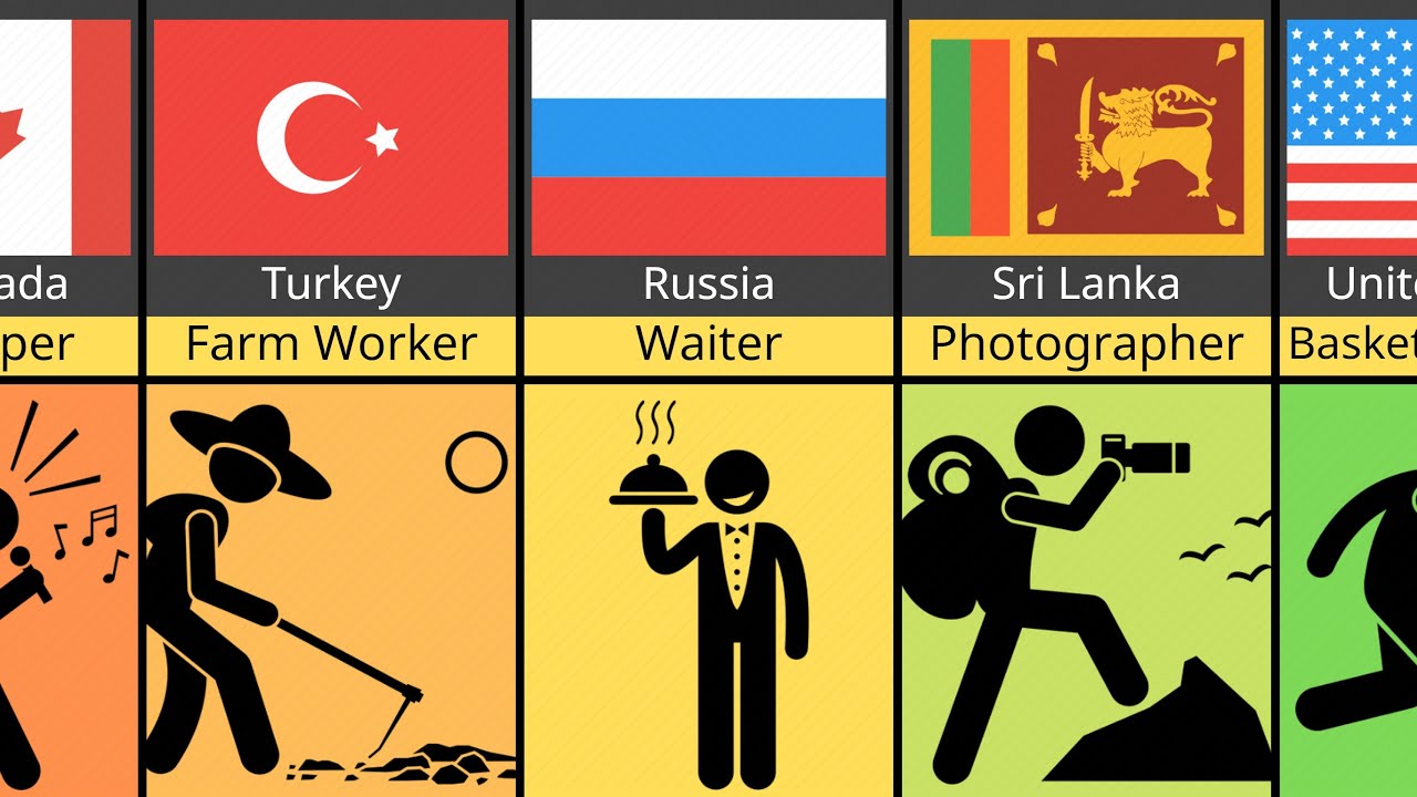 Comparison: Future of Bad Students From Different Countries