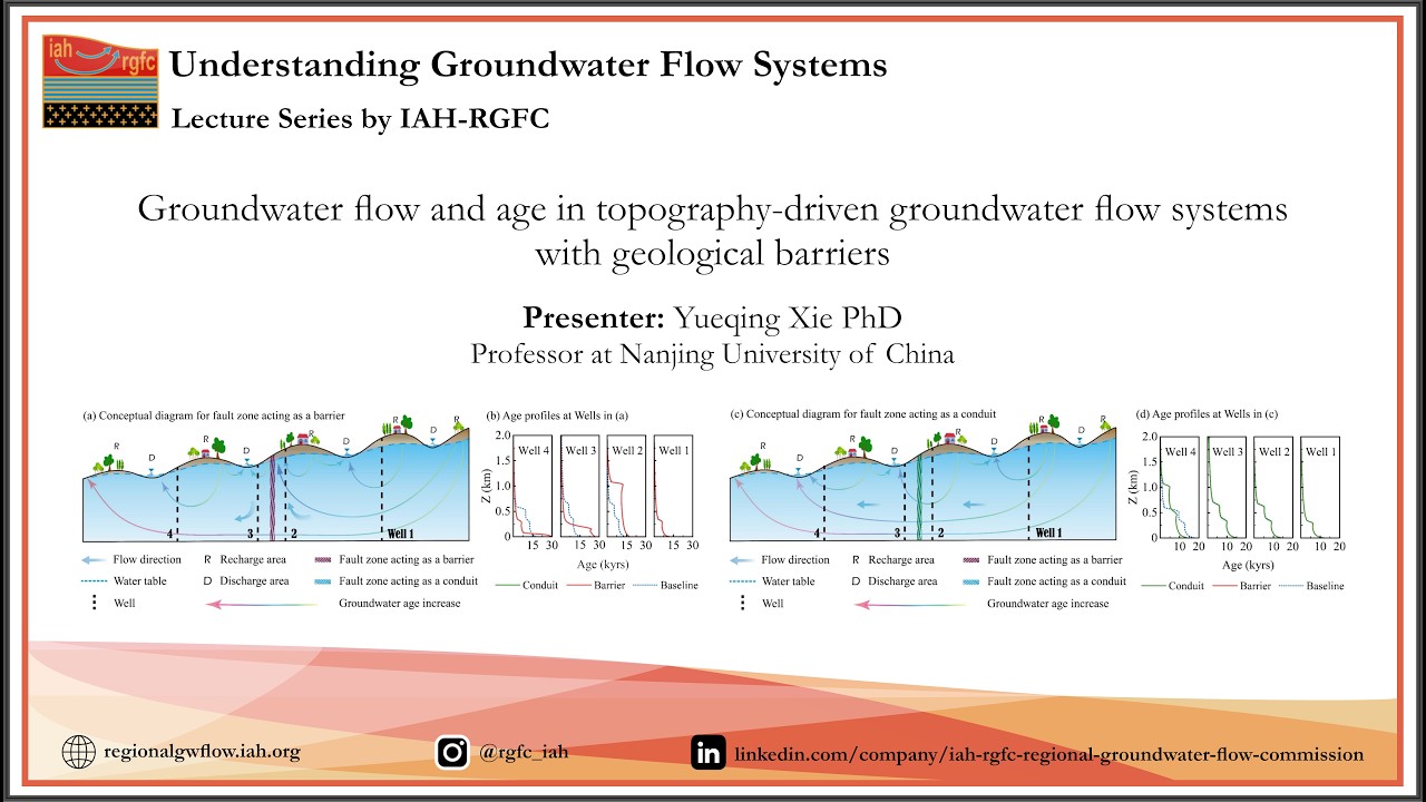 IAH RGFC Lecture Series: Yueqing Xie (Nanjing University of China) March 10, 2026