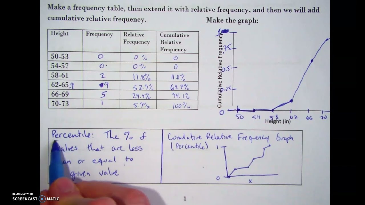 AP Stats 2.1 (I) - Percentiles and Relative Position