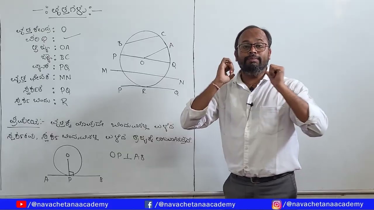 ವೃತ್ತಗಳು ಪೀಠಿಕೆ Introduction #target95+