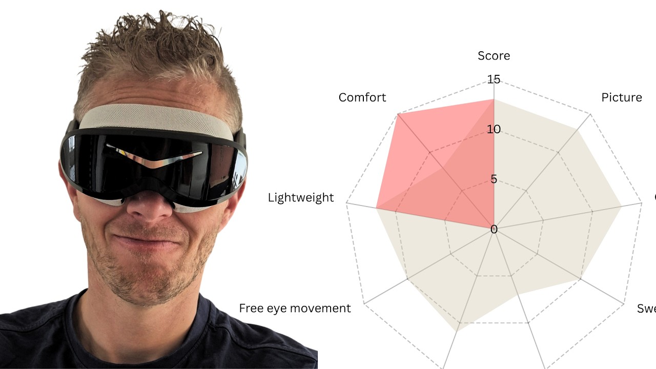 The Pimax Dream Air Questions Everyone Is Asking