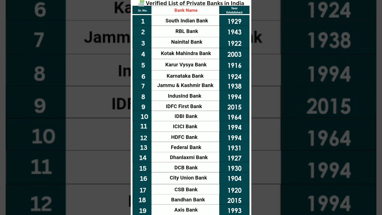 List of All Private Banks in India 🇮🇳 