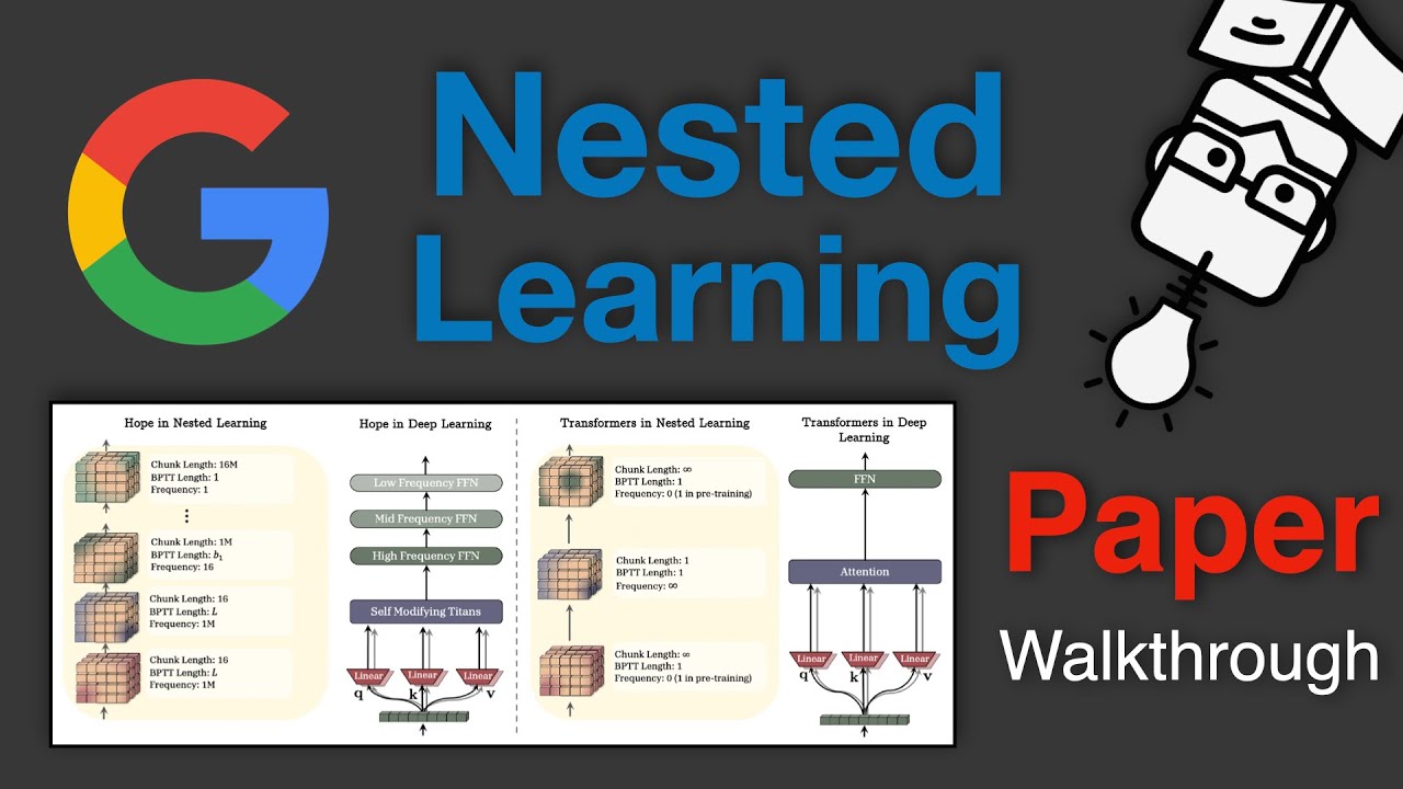 Nested Learning: The Illusion of Deep Learning Architectures - Paper Walkthrough