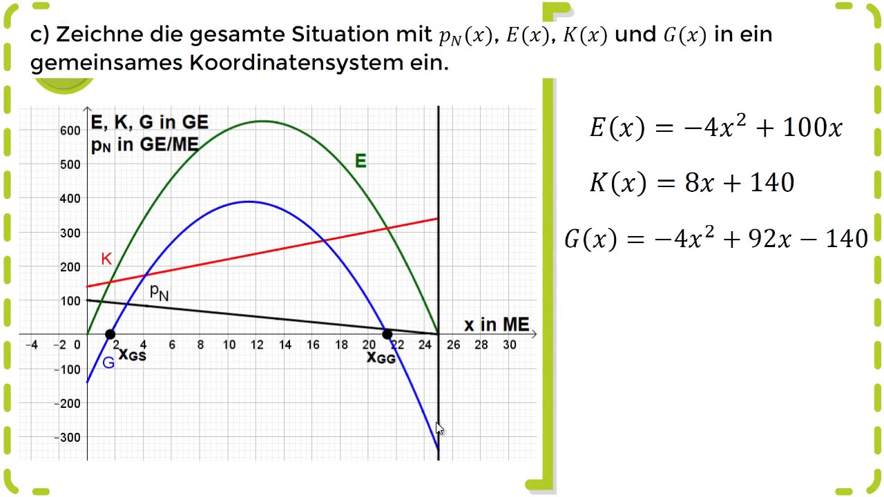 Erlöse, Kosten und Gewinn im Angebotsmonopol - Quadratische Funktionen E(x), K(x), G(x) - Übung 4